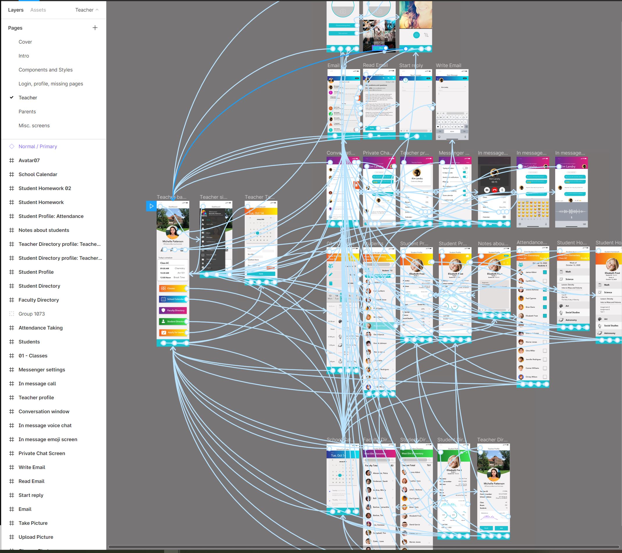 Figma Prototype at a glance